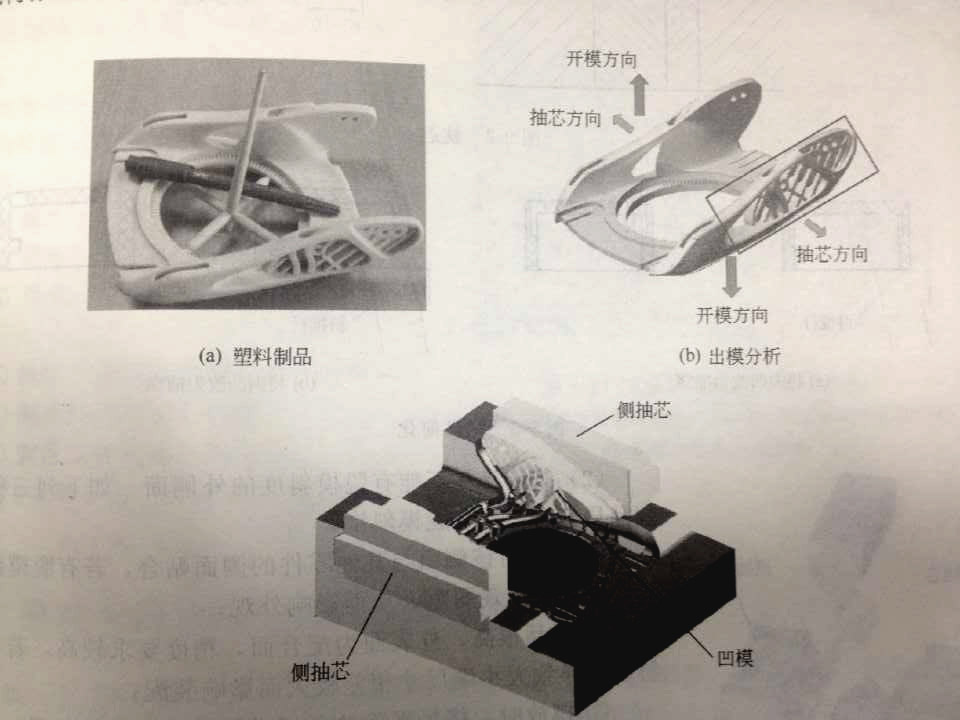 注塑模具側向分型抽芯機構是什么？